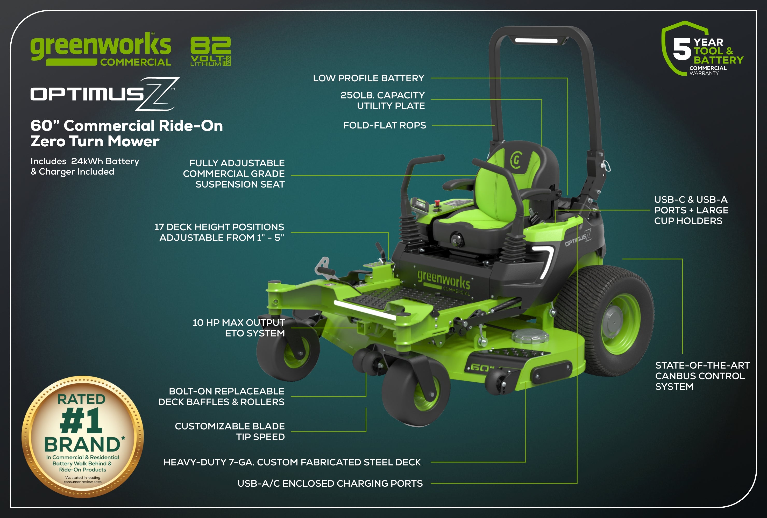24kWh 60 Inch Commercial Ride-On Mower | Greenworks Commercial